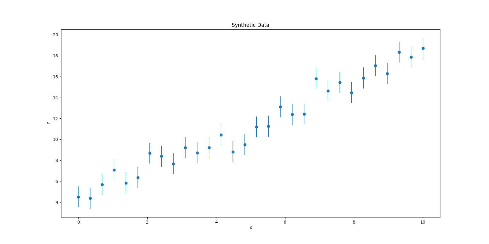 Data