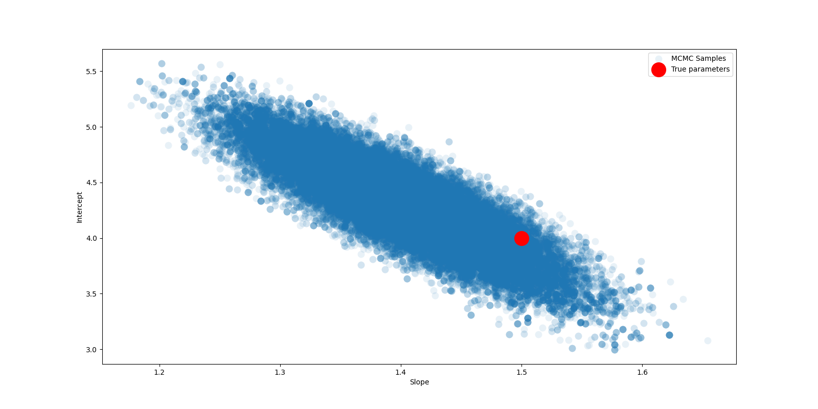 Correlation