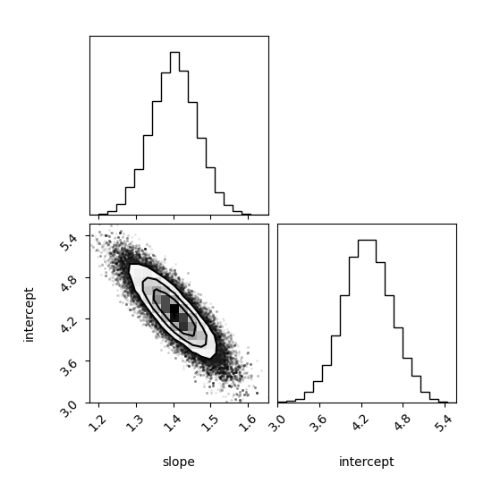 Corner Plot