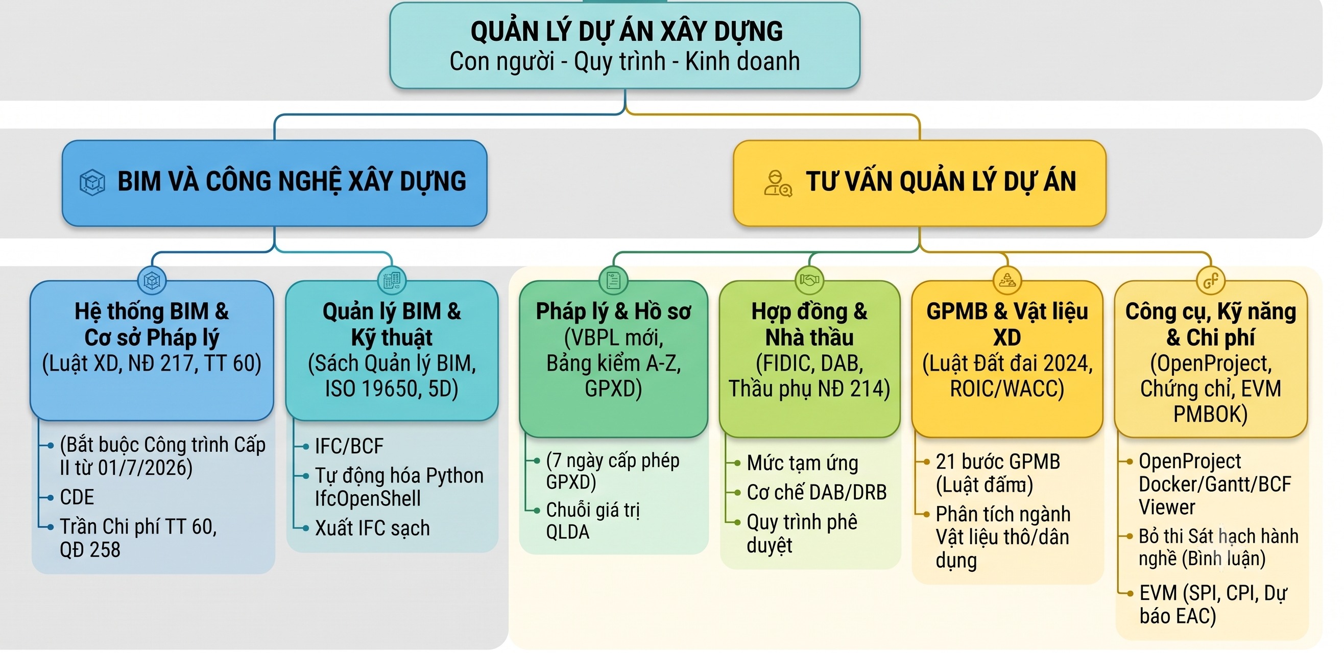 qlda-scheme